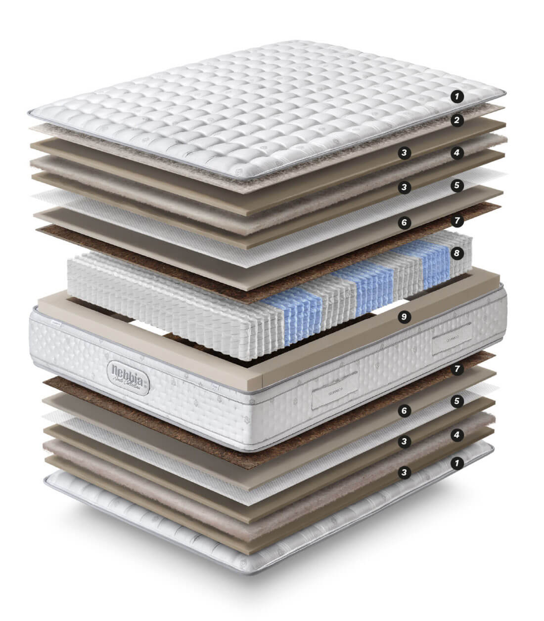 Nebbia Moraplex mattress layers