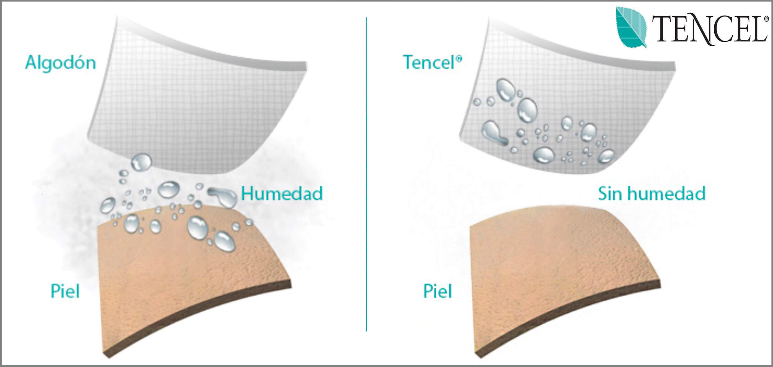 Protector de colchón impermeable Tencel® 135x190/200cm Pikolin Home